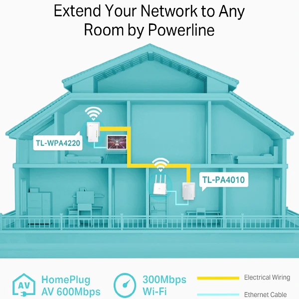 pack-cpl-tp-link-tl-wpa4220kit-av600-wifi-n-300-mbps-2-ports-ethernet-bouton-wifi-clone-portee-300m-tl-wpa4220-bon-prix-maroc-casa-rabat-tanger-maxfor-systeme-3.webp