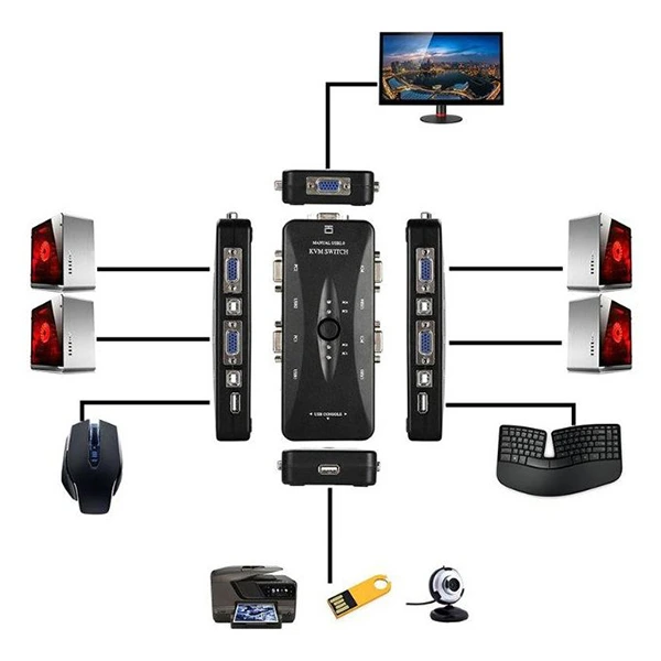 switch-kvm-vga-4-ports-usb-2-0-commutateur-multi-pc-1920x1440-hot-swap-plug-play-sans-alimentation-bon-prix-maroc-casa-rabat-tanger-maxfor-systeme-3.webp