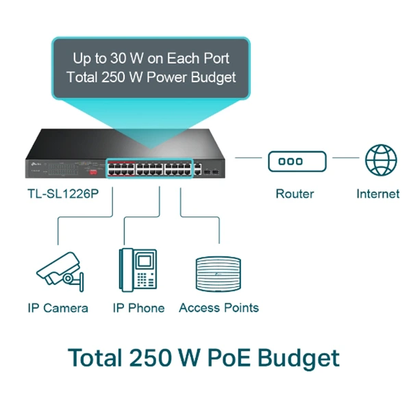 switch-tp-link-tl-sl1226p-24-ports-10-100-mbps-2-ports-gigabit-et-2-slots-sfp-combo-tl-sg1024d-bon-prix-maroc-casa-rabat-tanger-maxfor-systeme-3.webp