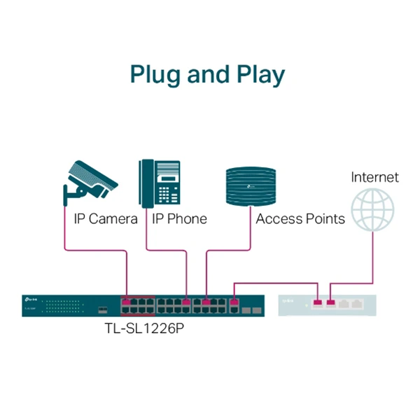 switch-tp-link-tl-sl1226p-24-ports-10-100-mbps-2-ports-gigabit-et-2-slots-sfp-combo-tl-sg1024d-bon-prix-maroc-casa-rabat-tanger-maxfor-systeme-4.webp