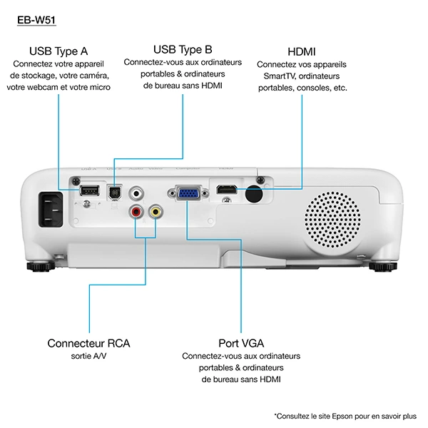 videoprojecteur-epson-eb-w51-wxga-1280-x-800-v11h977040-bon-prix-maroc-casa-rabat-tanger-maxfor-systeme-1.webp